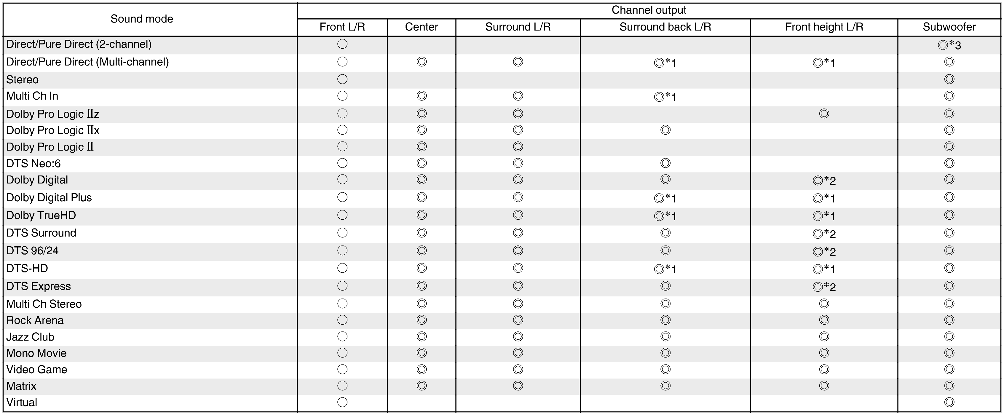 S modes & C output(non-page)